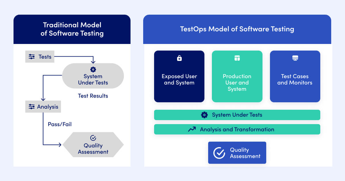 What is TestOps? — Executive Automats