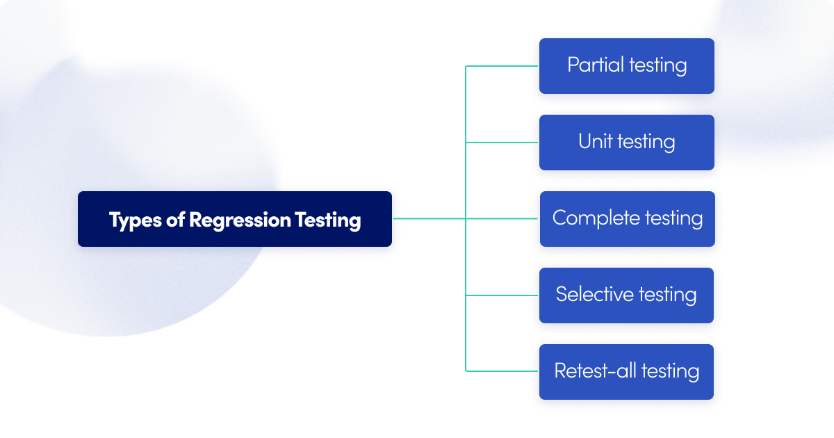 H2_ Types of regression testing
