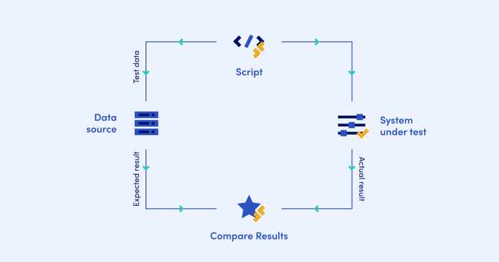 How to Automate Testing in the DevOps Lifecycle_ A Step-by-Step Guide - Executive Automats-1-3