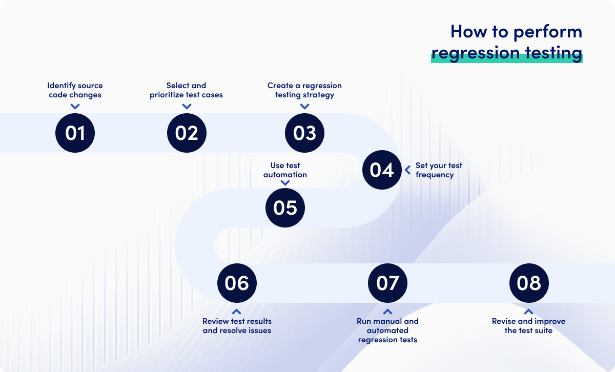 How to perform regression testing