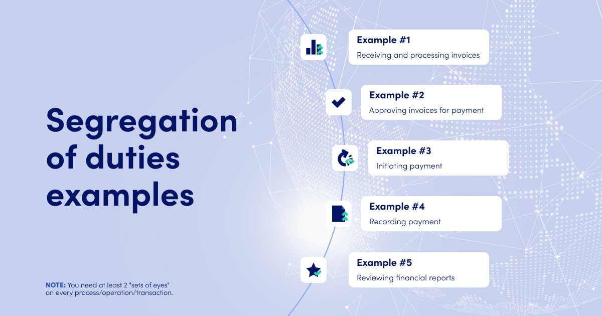 Segregation of duties examples