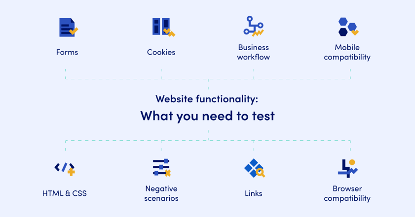 Web application testing automation. Quick guide-1