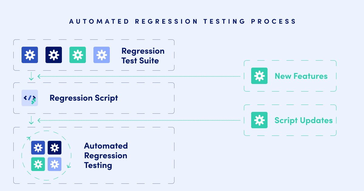 Web application testing automation. Quick guide-2-3