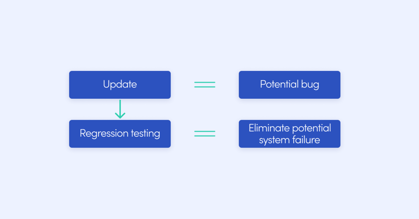 Web application testing automation. Quick guide-2