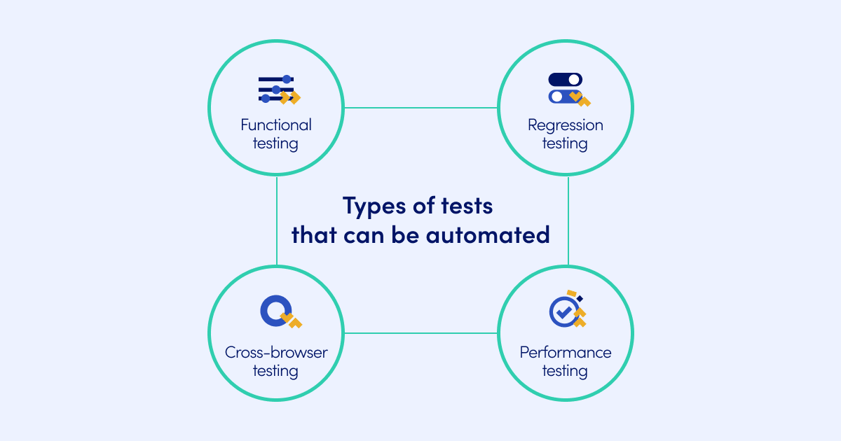 Web application testing automation. Quick guide-3