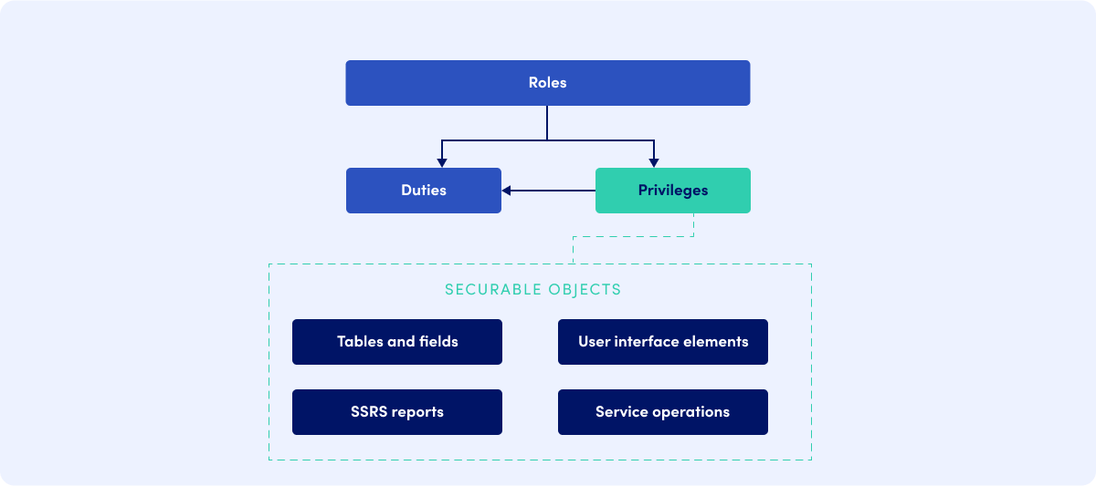 When to perform regression and retesting-1